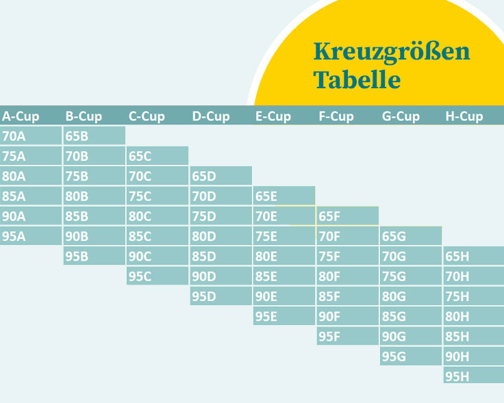 BH-Größe Berechnen: Schnell Und Einfach Mit Tabelle - Gofeminin