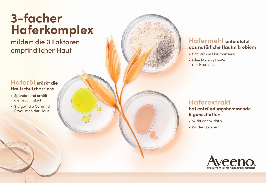 Aveeno Schaubild 3-facher Haferkomplex 